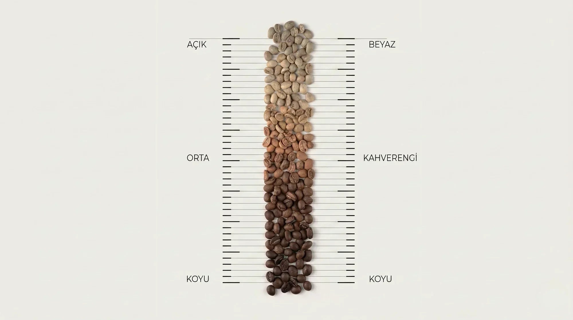 kahve-kavrulma-dereceleri